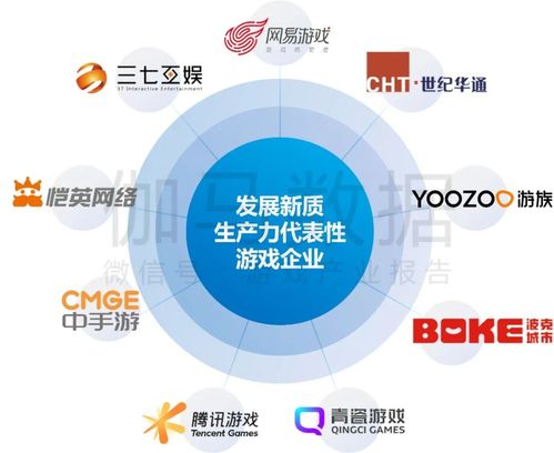 中國游戲產(chǎn)業(yè)新質(zhì)生產(chǎn)力發(fā)展報告發(fā)布 人工智能應(yīng)用率達99%，企業(yè)管理與技術(shù)培訓(xùn)成關(guān)鍵驅(qū)動力