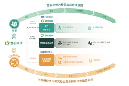 圓心科技2023上半年?duì)I收猛增43.1%，技術(shù)創(chuàng)新與管理升級(jí)共筑上市坦途